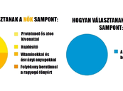 Vicces infografikák, amik megmutatják a férfiak és a nők közti hatalmas különbségeket!